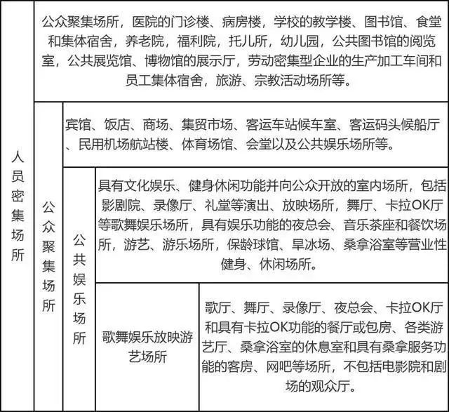“人員密集場所”與“人員密集的場所”一字之差“的”區別！