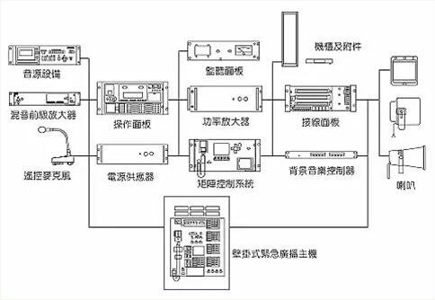 小知識(shí)：消防廣播與公共廣播的區(qū)別