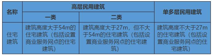 橫向總結全匯總！考前.適合看！
